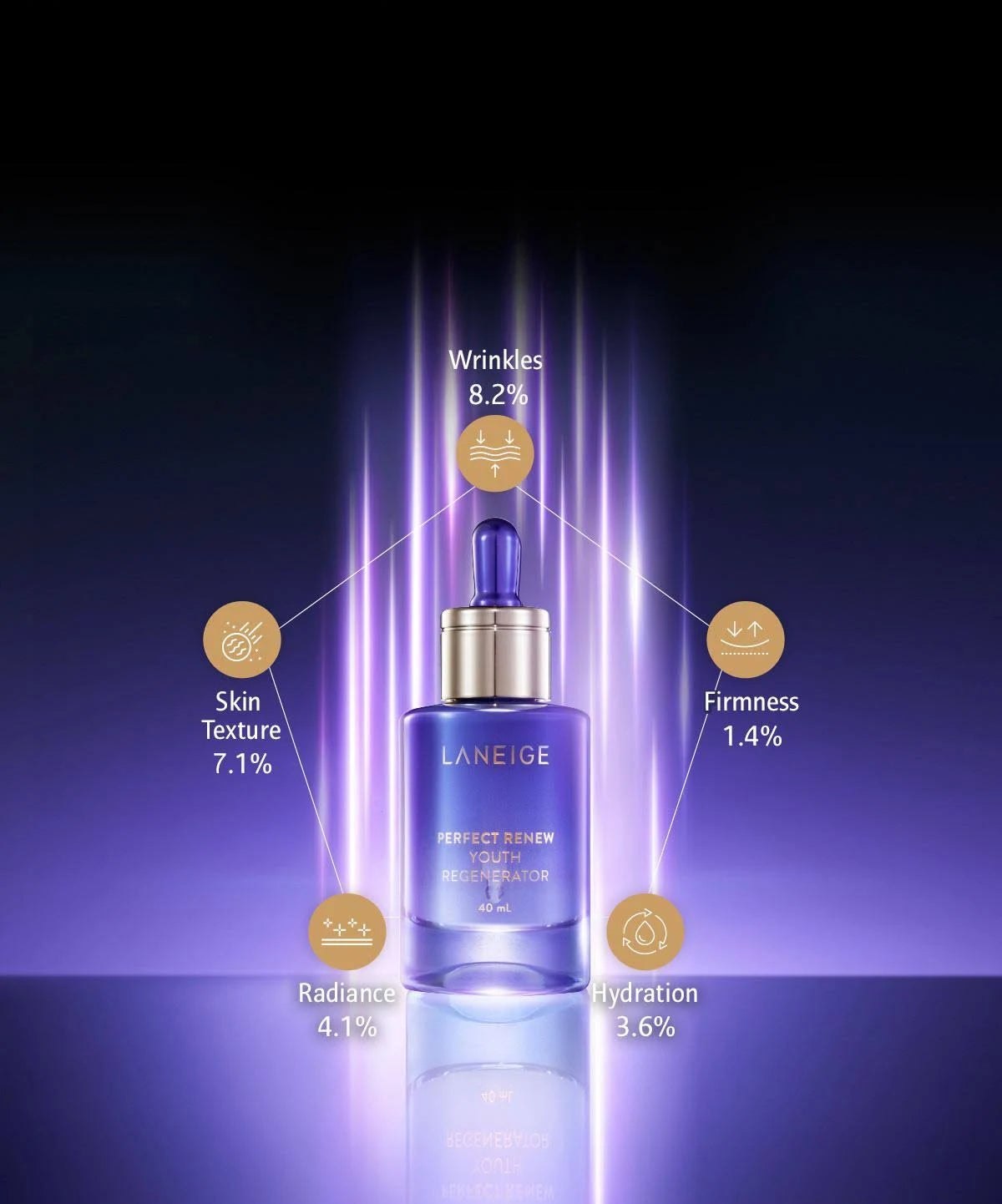 Laneige Perfect Renew Anti-Aging Duo Set