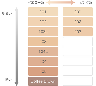 RMK Liquid Foundation 30ml #101 #102