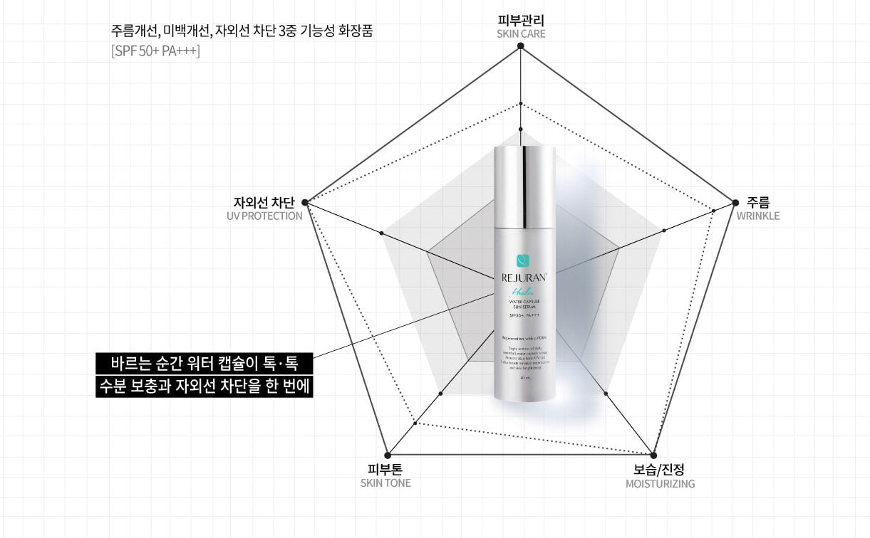 REJURAN c-PDRN Healer Water Capsule Sun Serum SPF15 PA+++ 40ml