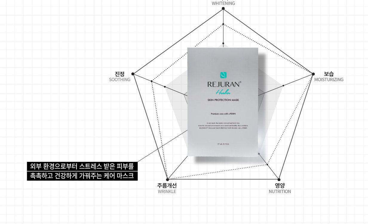 REJURAN c-PDRN Skin Protection Mask (27ml x 5 Sheets)